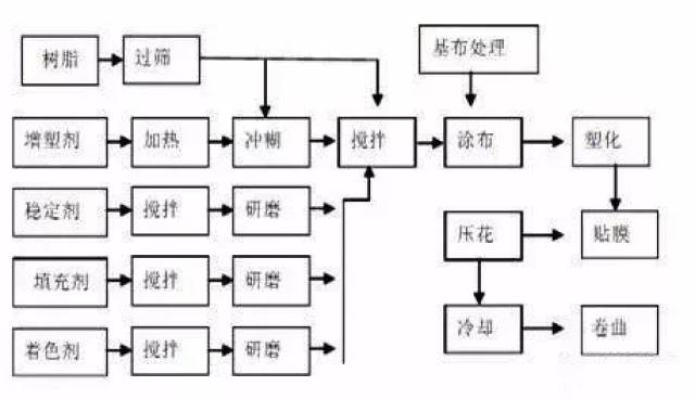 美洲豹与无纺布购物袋与塑料板成型工艺流程