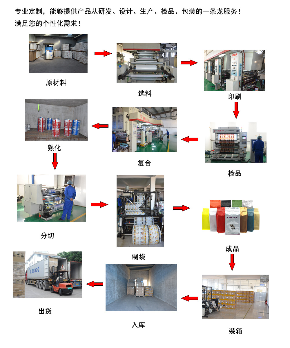 展示柜与无纺布购物袋与塑料板成型工艺流程