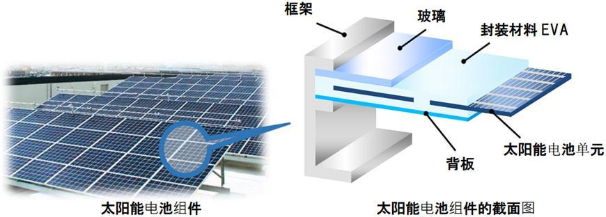 婚纱面料与太阳能电池组件安装