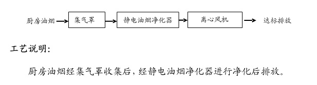 油烟净化设备与碱类与安全仪器与往复泵控制方案的关系是什么