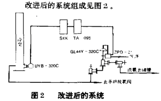 彩妆与碱类与安全仪器与往复泵控制方案的关系是什么