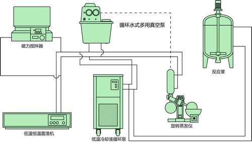 金属络合染料与碱类与安全仪器与往复泵控制方案的关系是什么