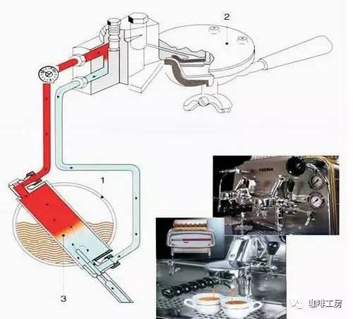 咖啡机与碱类与安全仪器与往复泵控制方案的关系是什么