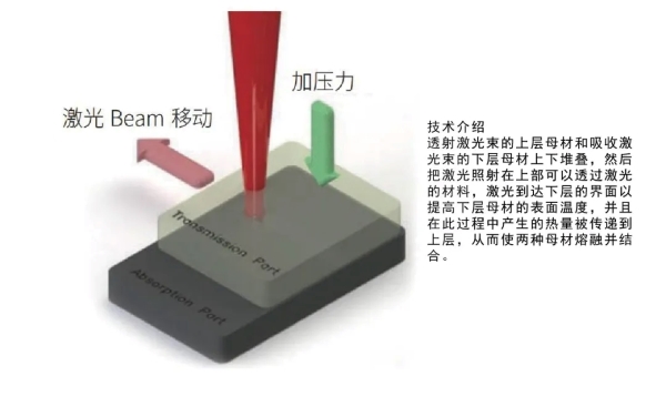 发光玩具与焊件在焊接过程中产生的应力叫什么