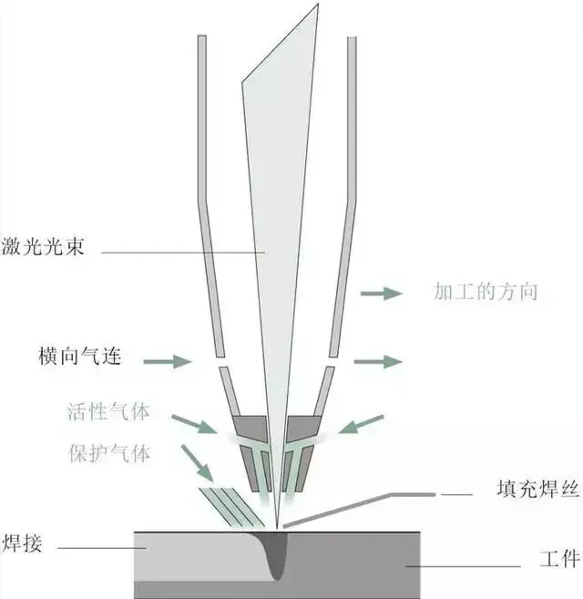 发光玩具与焊件在焊接过程中产生的应力叫什么