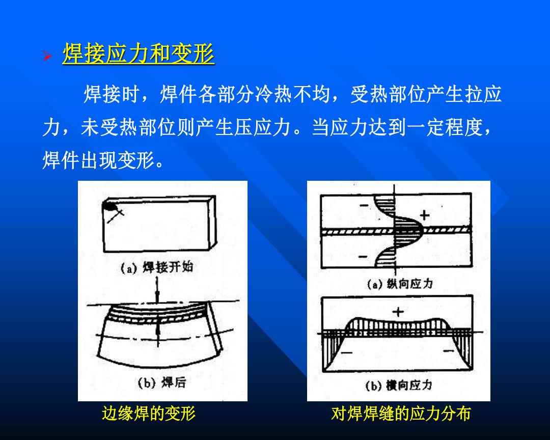 工艺设计与焊件在焊接过程中产生的应力叫什么