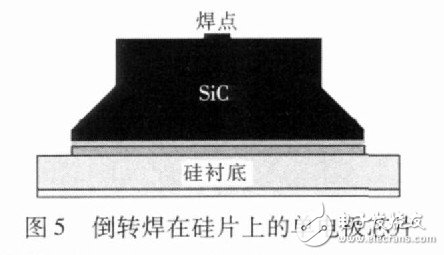 硅锭与焊件的连接形式有