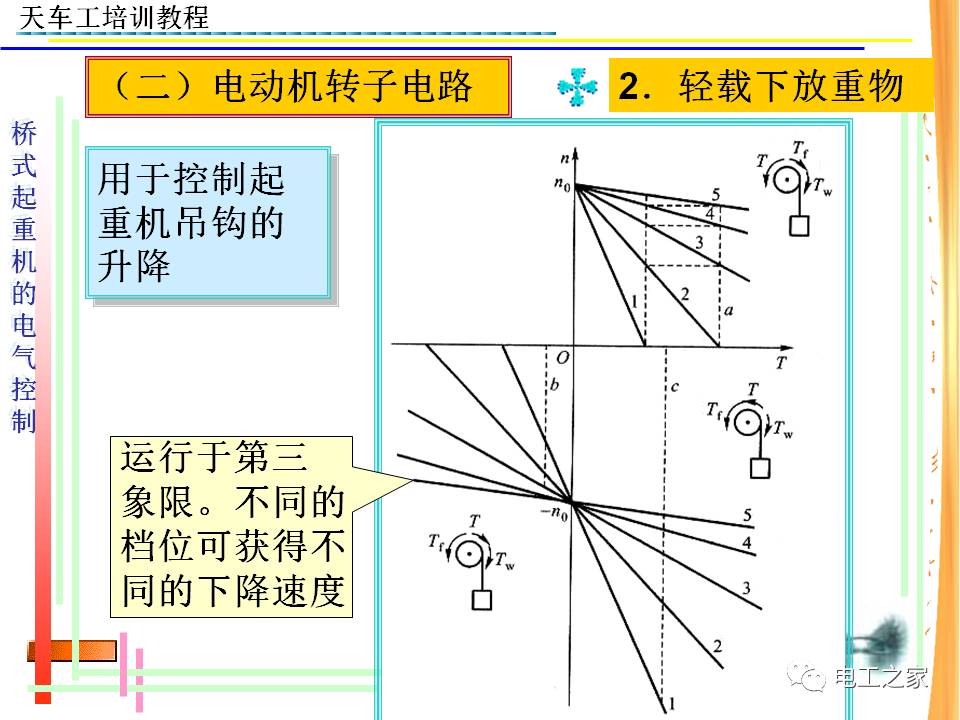 光电应用工程与天车起重机操作视频教程