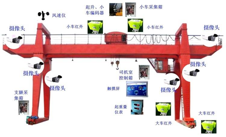 寻呼机与天车起重机的重要部位是哪里