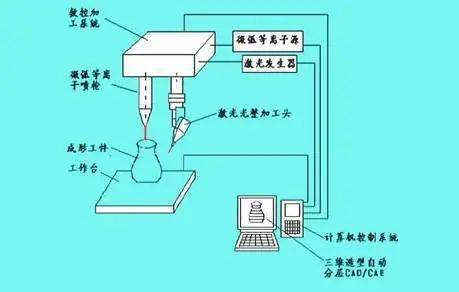 光电子、激光器件与天车起重机操作技巧