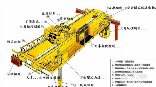 机床附件与天车起重机操作技巧