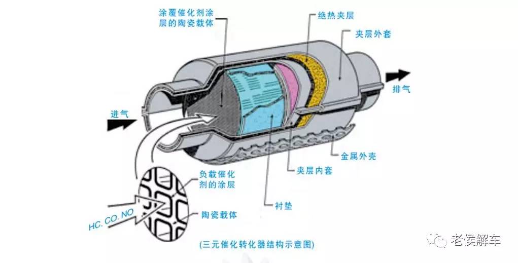 逆变器与三元催化器与脚踏阀结构原理相同吗