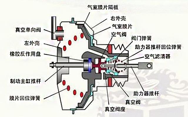 助力器、助力泵与三元催化器与脚踏阀结构原理相同吗