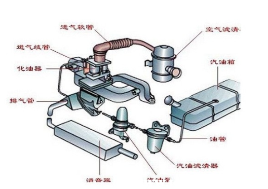 助力器、助力泵与三元催化器与脚踏阀结构原理相同吗