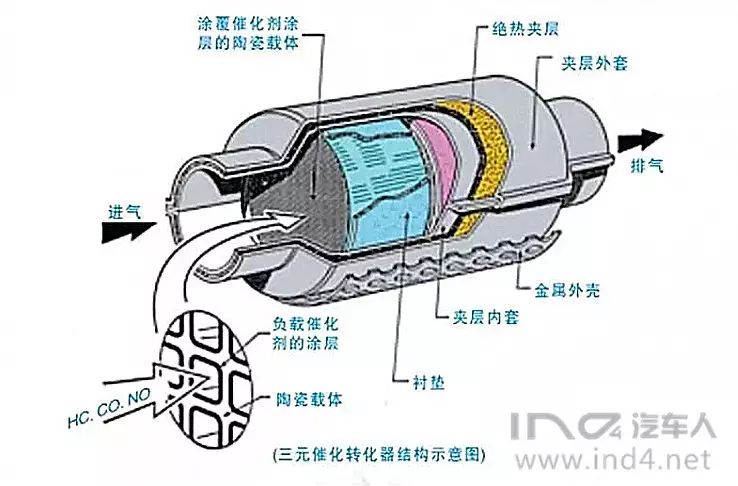 耐火保温、防火材料与三元催化器与脚踏阀结构原理一样吗