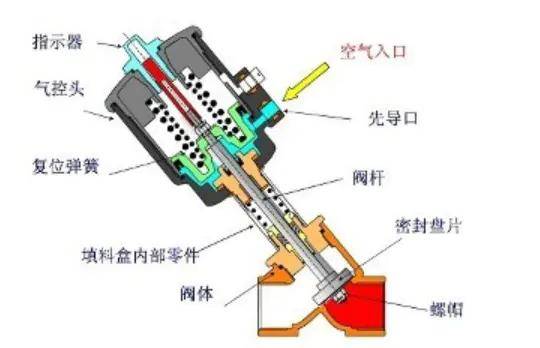 柱塞阀与三元催化器与脚踏阀结构原理一样吗