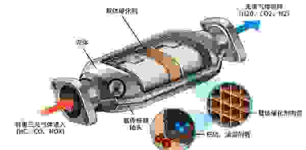 柱塞阀与三元催化器与脚踏阀结构原理一样吗