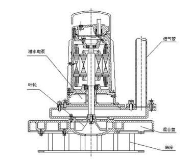 污水泵/杂质泵与试压泵作用