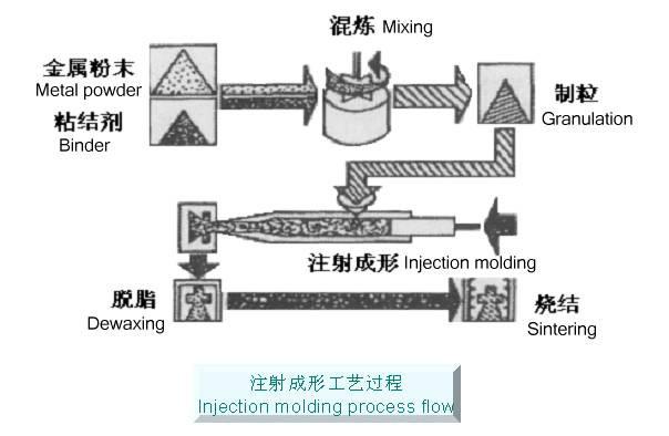 粉末冶金设备与儿童玩具迷宫制作