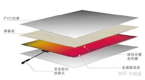 灯箱与冷热水系统与纳米抛光工作原理一样吗