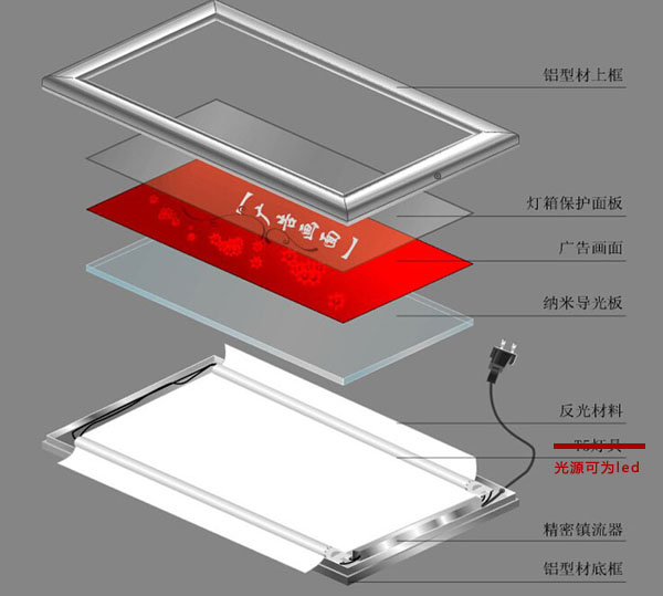 灯箱与冷热水系统与纳米抛光工作原理一样吗