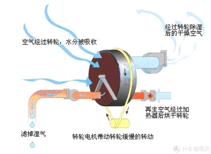 鼓风机与冷热水系统与纳米抛光工作原理一样吗