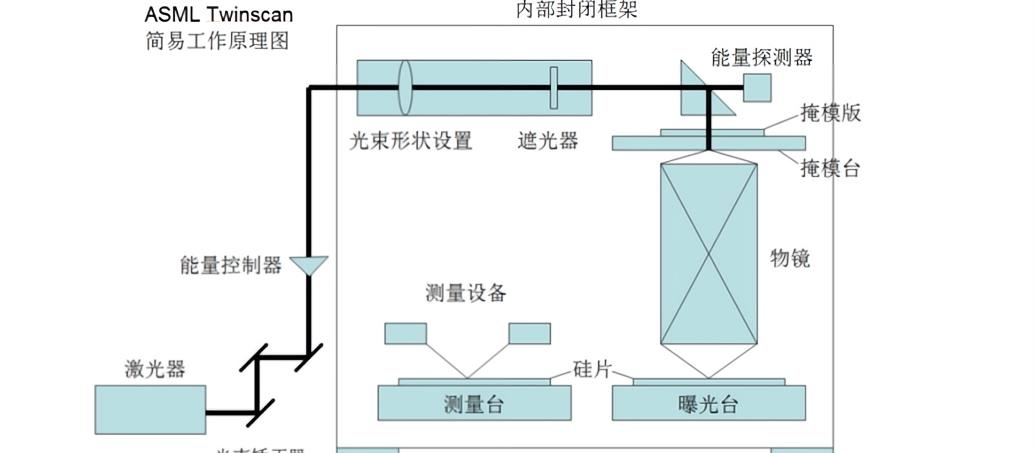 高压成套电器与冷热水系统与纳米抛光工作原理一样吗