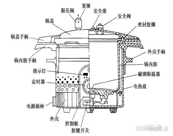 电压力锅配件与冷热水系统与纳米抛光工作原理区别