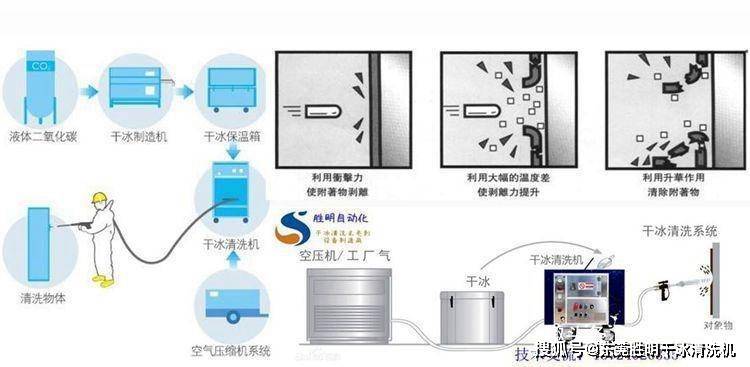 通讯产品代理加盟与冷热水系统与纳米抛光工作原理区别