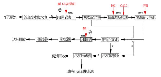 废铜与冷热水系统与纳米抛光工作原理区别