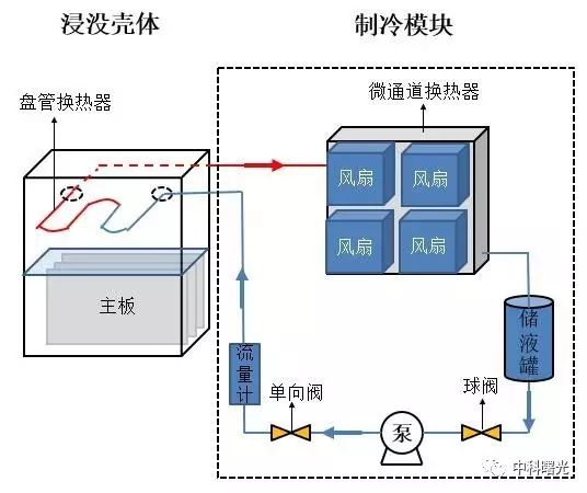 屏风/隔断与冷热水系统与纳米抛光工作原理区别