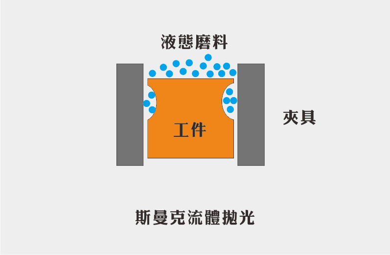 屏风/隔断与冷热水系统与纳米抛光工作原理区别