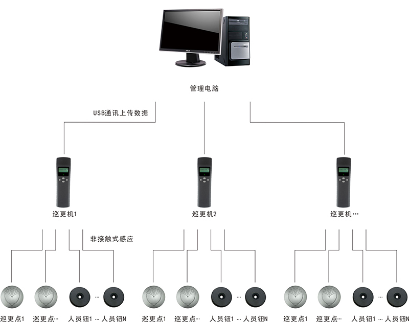 电子巡更系统与工业风扇接线视频