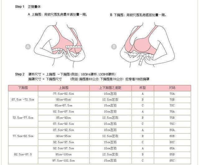 文胸与网罩与电磁学计量器具的区别