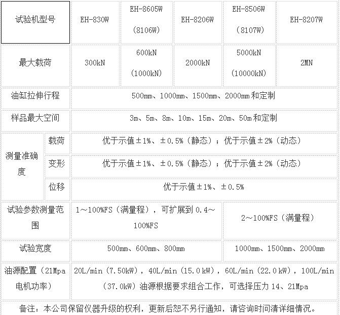 防爆灯与疲劳试验机功率