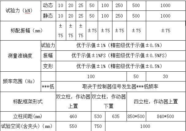 拨动开关与疲劳试验机功率