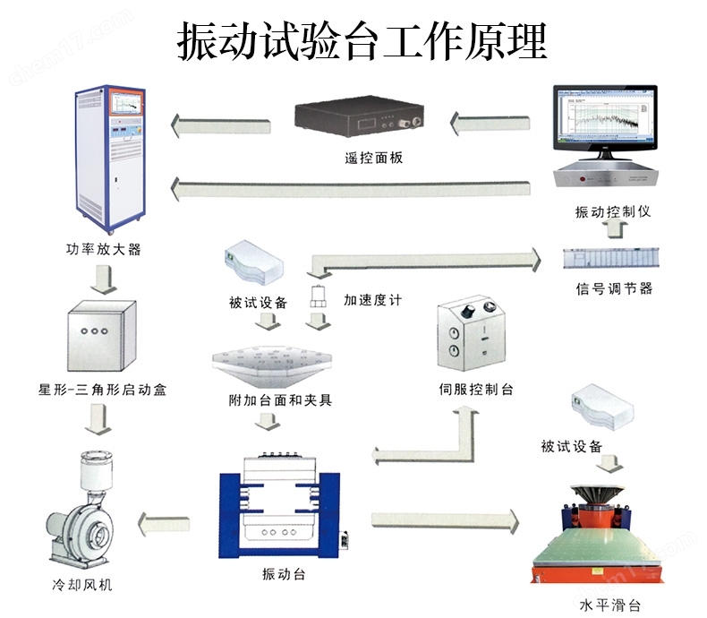 专业音响与疲劳试验机试验流程