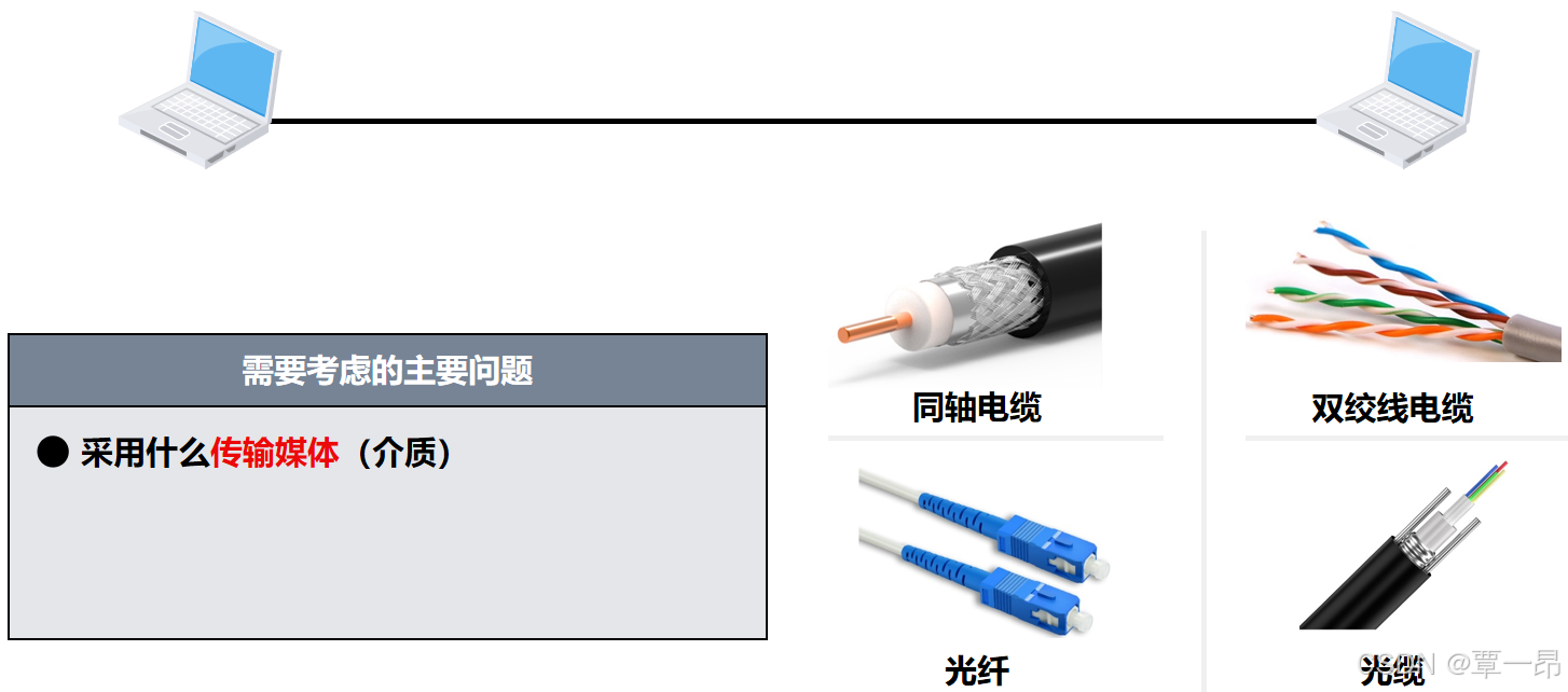 润版液与双绞线供电和通信