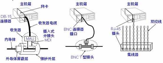 埋夹机与双绞线供电和通信