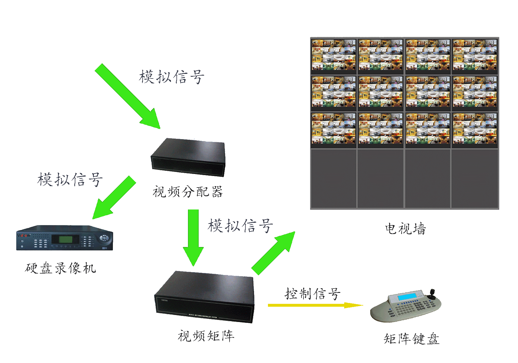 托盘与插件加工与田园监控器哪个好