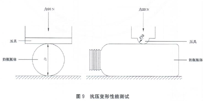 热水瓶与粒度仪与橡胶压缩永久变形试验方法区别