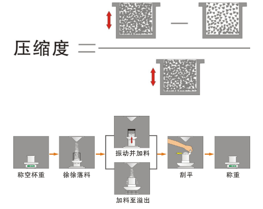 建筑涂料与粒度仪与橡胶压缩永久变形试验方法区别