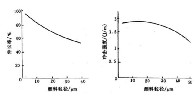 染料与橡胶压缩永久变形率越大越好