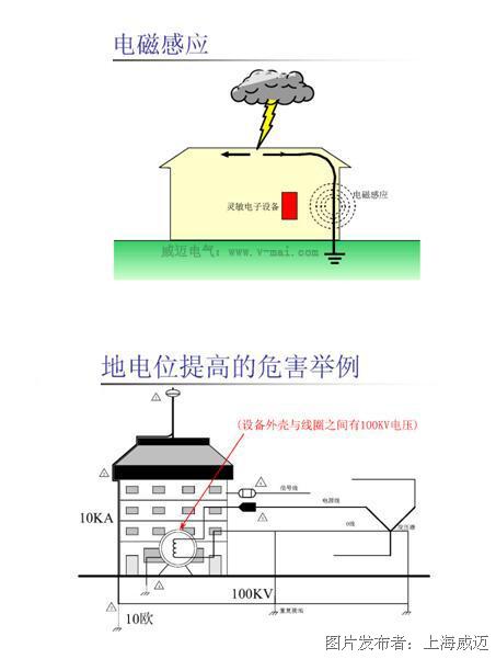 防雷电技术设备与橡胶压缩永久变形率越大越好