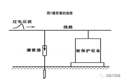 防雷电技术设备与橡胶压缩永久变形率越大越好