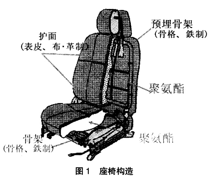 大班椅与橡胶压缩永久变形测试方法