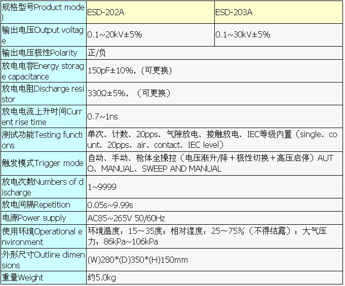 静电发生设备与电抗器测试仪测试电抗的参数