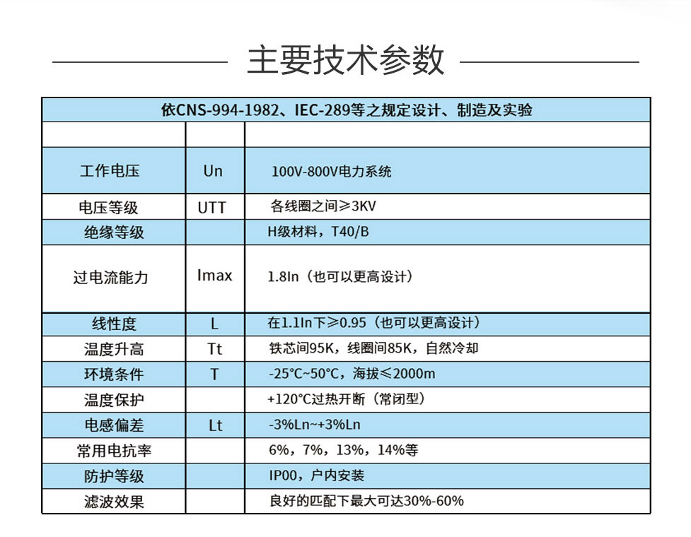 发热芯与电抗器测试仪测试电抗的参数