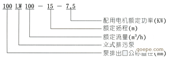 污水泵/杂质泵与电抗器如何测量