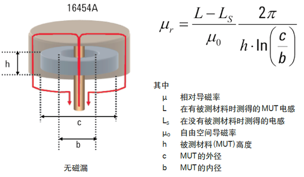 陶瓷原料与电抗器如何测量